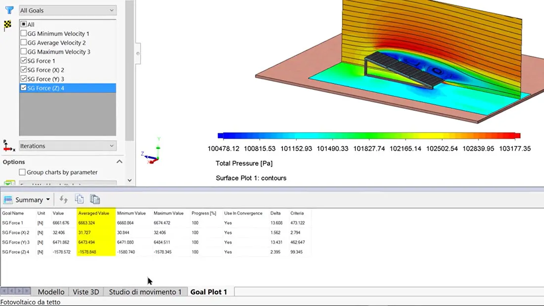SolidWorks Flow Simulation per analisi di flussi esterni
